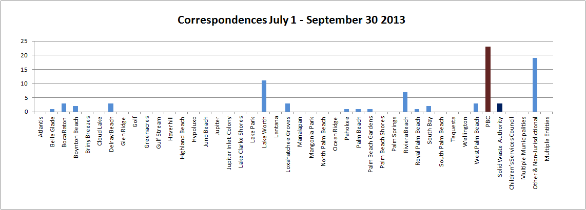 Corresponsences 2012-2013 Q4